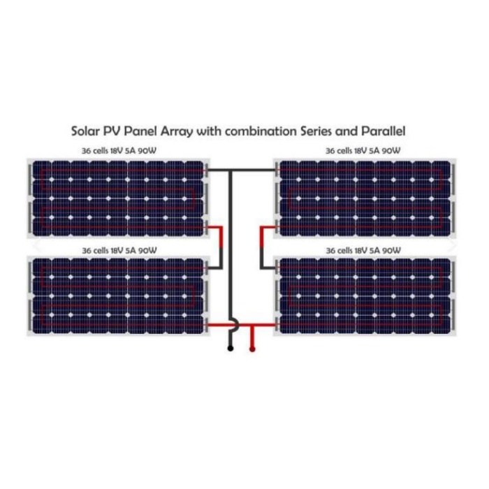 Pagtatasa ng pagpili ng mga piyus para sa proteksyon ng photovoltaic array sa solar photovoltaic power generation system